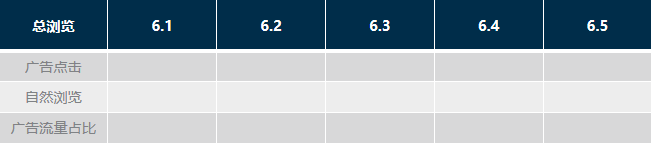 14年跨境资深大卖是怎么优化广告关键词的？秘诀终于公开了