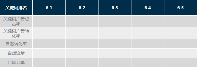 14年跨境资深大卖是怎么优化广告关键词的？秘诀终于公开了