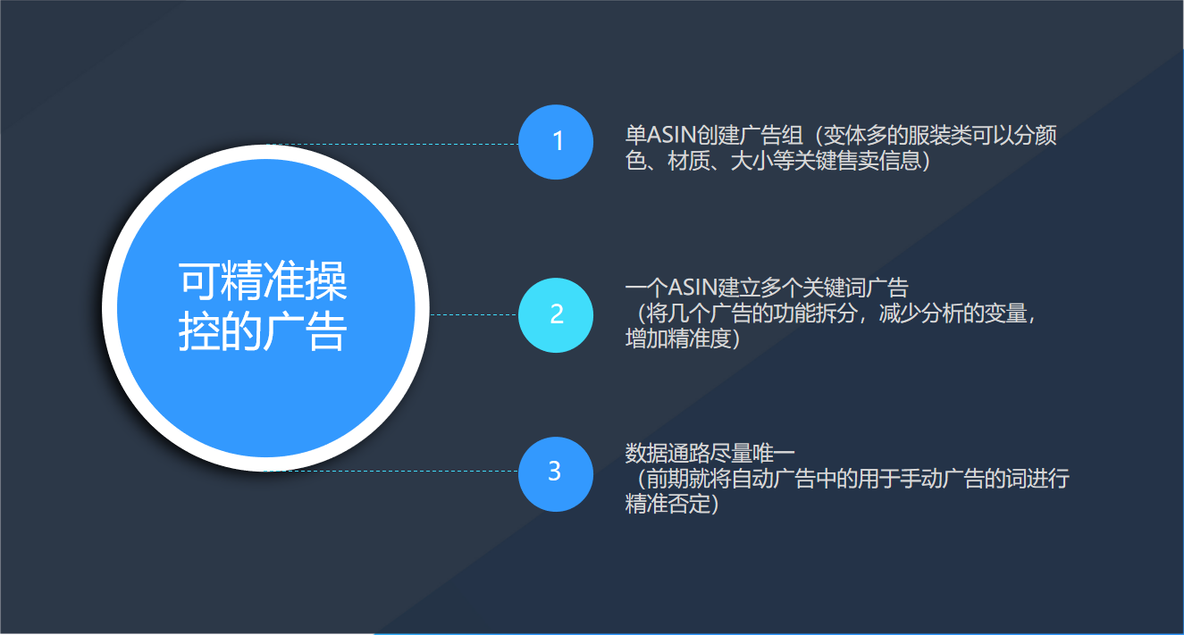 14年跨境资深大卖是怎么优化广告关键词的？秘诀终于公开了