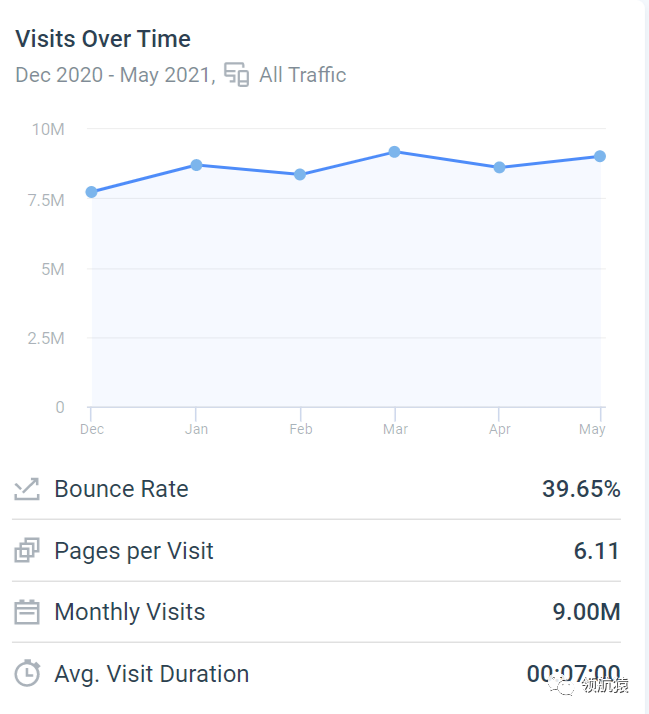 用显微镜来分析竞争对手独立站，马上抄同行作业、提升询盘！