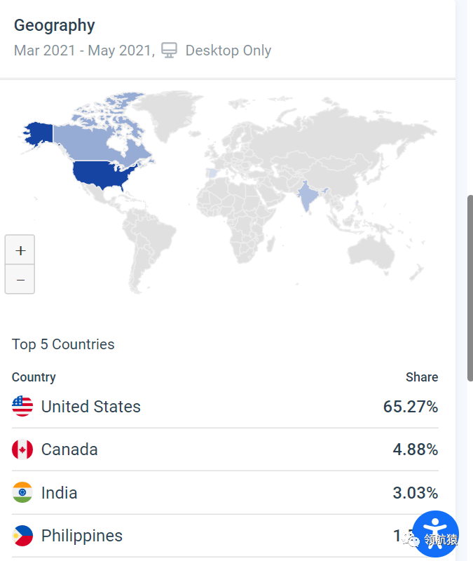 用显微镜来分析竞争对手独立站，马上抄同行作业、提升询盘！