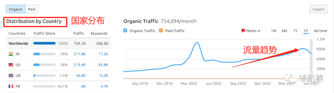 用显微镜来分析竞争对手独立站，马上抄同行作业、提升询盘！
