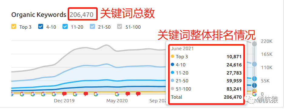 用显微镜来分析竞争对手独立站，马上抄同行作业、提升询盘！