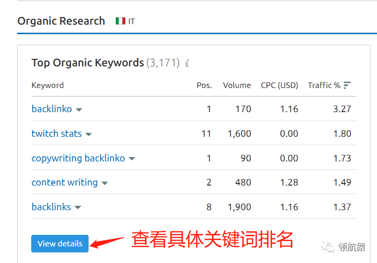 用显微镜来分析竞争对手独立站，马上抄同行作业、提升询盘！