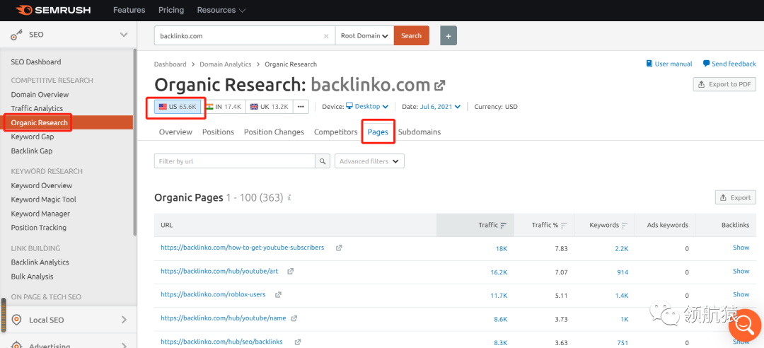 用显微镜来分析竞争对手独立站，马上抄同行作业、提升询盘！