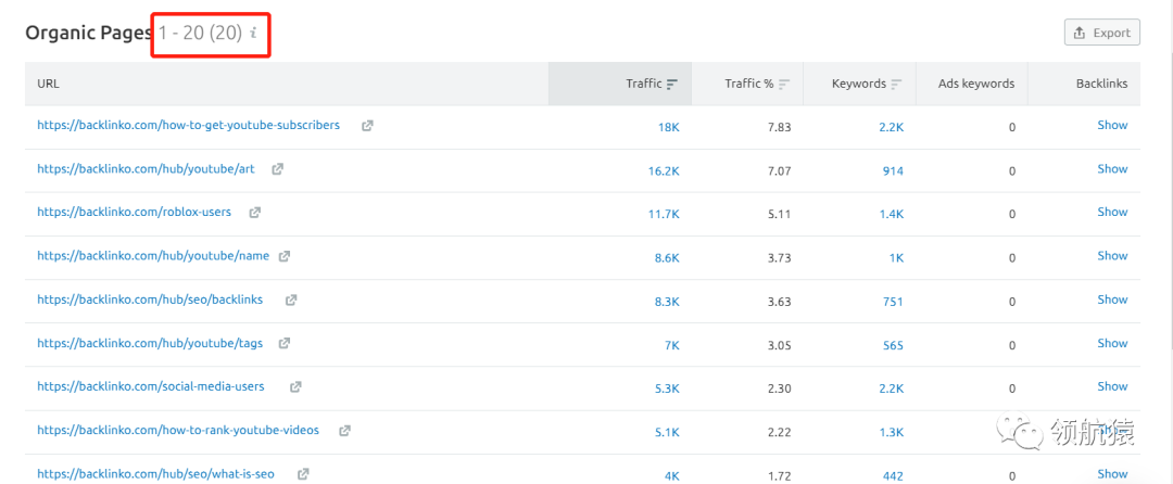 用显微镜来分析竞争对手独立站，马上抄同行作业、提升询盘！