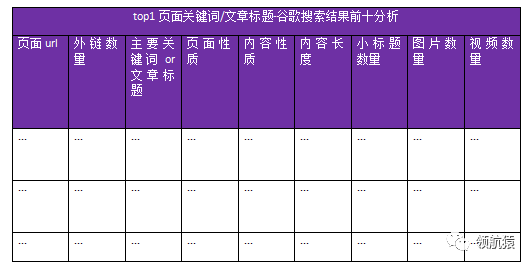 用显微镜来分析竞争对手独立站，马上抄同行作业、提升询盘！