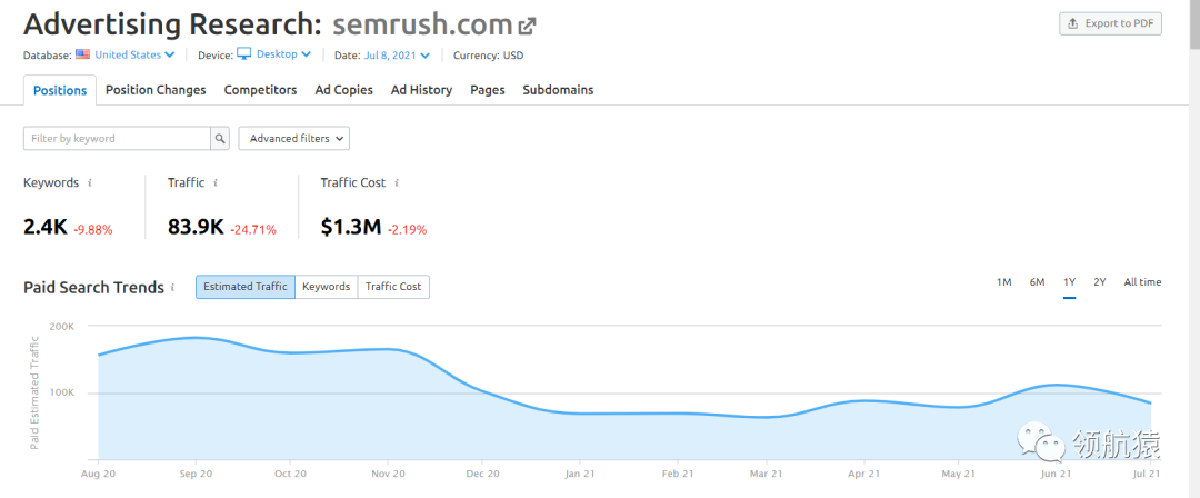 用显微镜来分析竞争对手独立站，马上抄同行作业、提升询盘！