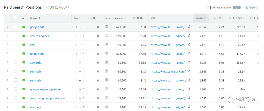 用显微镜来分析竞争对手独立站，马上抄同行作业、提升询盘！