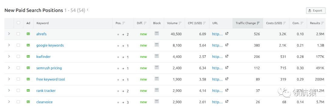 用显微镜来分析竞争对手独立站，马上抄同行作业、提升询盘！