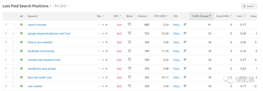 用显微镜来分析竞争对手独立站，马上抄同行作业、提升询盘！