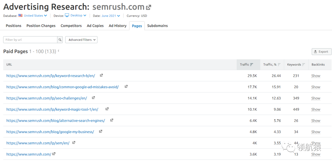 用显微镜来分析竞争对手独立站，马上抄同行作业、提升询盘！