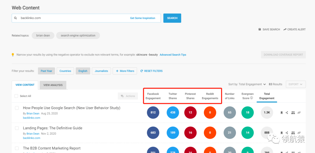 用显微镜来分析竞争对手独立站，马上抄同行作业、提升询盘！
