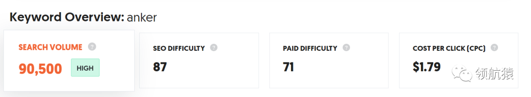 用显微镜来分析竞争对手独立站，马上抄同行作业、提升询盘！