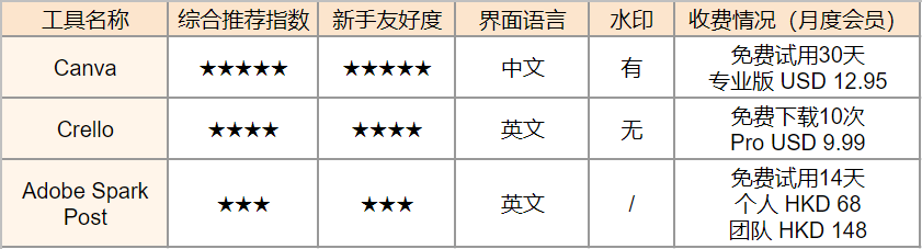 干货 | 盘点14个实用Facebook广告工具