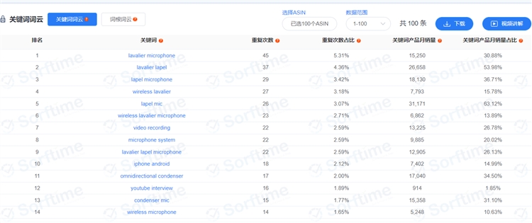 2021年无线领夹麦克风市场调研数据
