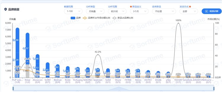 2021年无线领夹麦克风市场调研数据