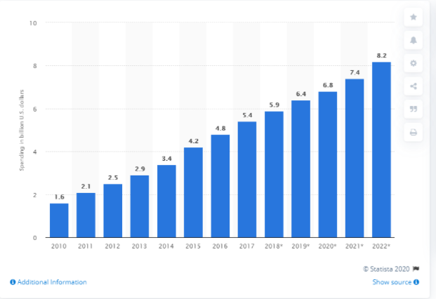 6 款最佳 Shopify 联盟营销APP 以及使用指导(2021年修正版)