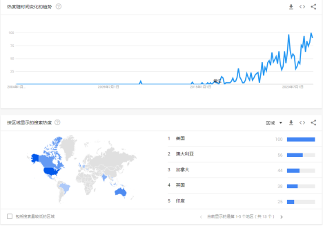 高复购强生命力，全球健身细分刚需爆品