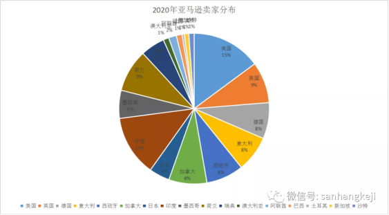 2022年亚马逊全球开店新卖家入驻正式开启!