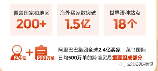 2021速卖通双11大促玩法策略，带你了解重点国家市场爆品榜单