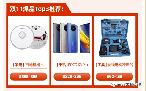 2021速卖通双11大促玩法策略，带你了解重点国家市场爆品榜单