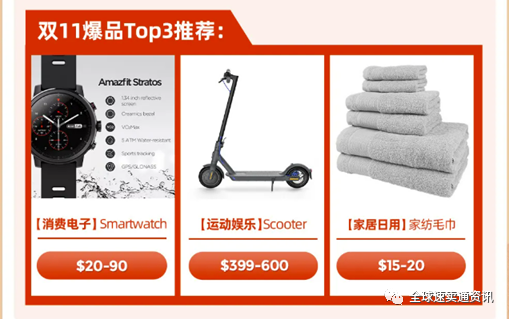2021速卖通双11大促玩法策略，带你了解重点国家市场爆品榜单