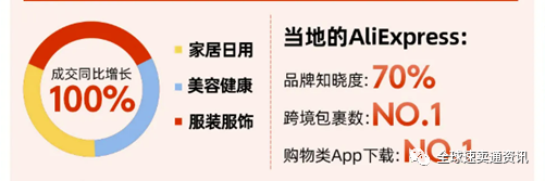 2021速卖通双11大促玩法策略，带你了解重点国家市场爆品榜单