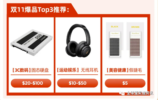 2021速卖通双11大促玩法策略，带你了解重点国家市场爆品榜单